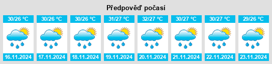 Výhled počasí pro místo Banjarmasin na Slunečno.cz