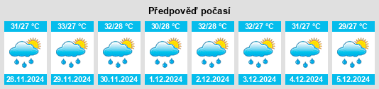 Výhled počasí pro místo Balung na Slunečno.cz