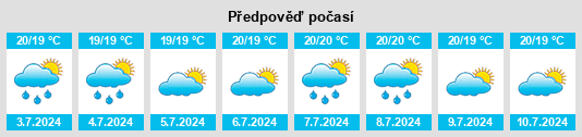 Výhled počasí pro místo Bajawa na Slunečno.cz