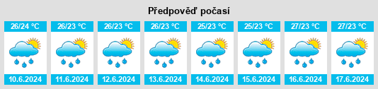 Výhled počasí pro místo Khouèng Oudômxai na Slunečno.cz