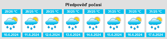 Výhled počasí pro místo Muang Kènthao na Slunečno.cz