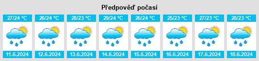 Výhled počasí pro místo Luang Namtha na Slunečno.cz
