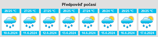Výhled počasí pro místo Ban Toun na Slunečno.cz