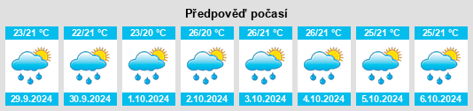 Výhled počasí pro místo Province of Zambales na Slunečno.cz