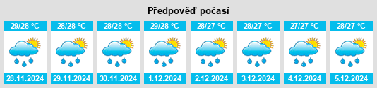 Výhled počasí pro místo Virac na Slunečno.cz