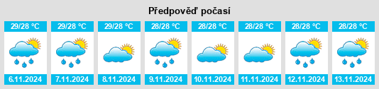 Výhled počasí pro místo Vinzons na Slunečno.cz