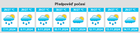 Výhled počasí pro místo Tutay na Slunečno.cz