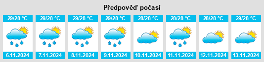 Výhled počasí pro místo Tunga na Slunečno.cz