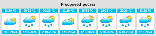 Výhled počasí pro místo Tumalaytay na Slunečno.cz