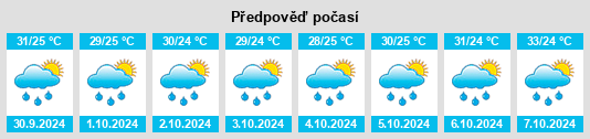 Výhled počasí pro místo Tulunan na Slunečno.cz