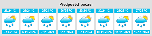 Výhled počasí pro místo Tuguegarao na Slunečno.cz