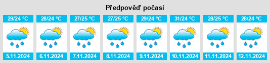 Výhled počasí pro místo Toboy na Slunečno.cz