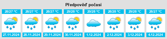 Výhled počasí pro místo Tipolo na Slunečno.cz