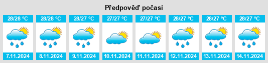 Výhled počasí pro místo Tinawagan na Slunečno.cz