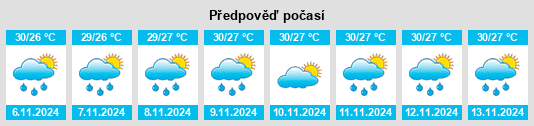 Výhled počasí pro místo Tinaogan na Slunečno.cz