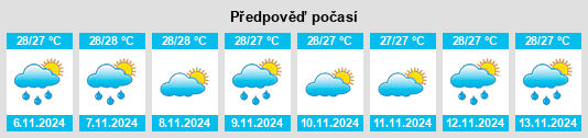 Výhled počasí pro místo Tinago na Slunečno.cz