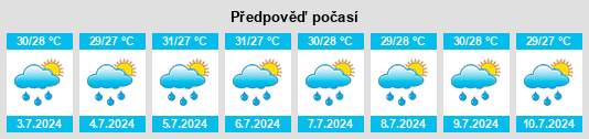 Výhled počasí pro místo Tiguisan na Slunečno.cz