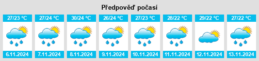 Výhled počasí pro místo Taywanak Ilaya na Slunečno.cz