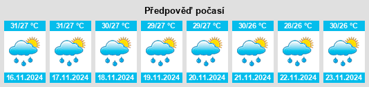 Výhled počasí pro místo Tayaman na Slunečno.cz