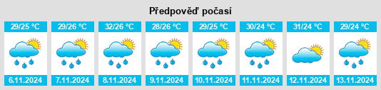 Výhled počasí pro místo Tanza na Slunečno.cz