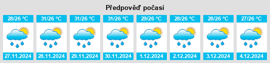 Výhled počasí pro místo Tantangan na Slunečno.cz