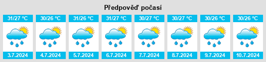 Výhled počasí pro místo Tanay na Slunečno.cz