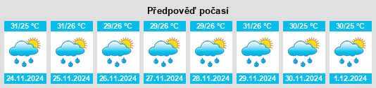 Výhled počasí pro místo Tampakan na Slunečno.cz