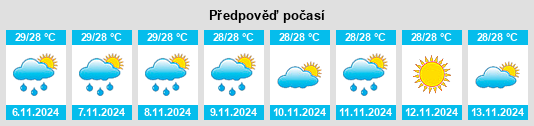 Výhled počasí pro místo Talisayan na Slunečno.cz