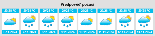 Výhled počasí pro místo Talibon na Slunečno.cz