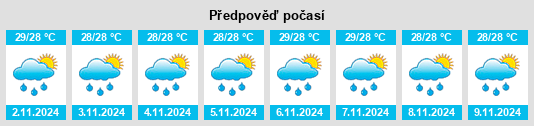 Výhled počasí pro místo Talalora na Slunečno.cz