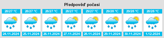 Výhled počasí pro místo Tagum Norte na Slunečno.cz