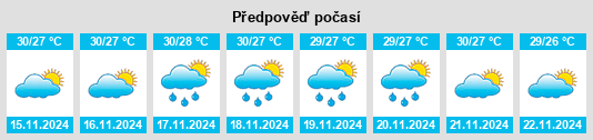 Výhled počasí pro místo Tagbak na Slunečno.cz