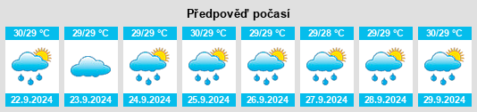 Výhled počasí pro místo Tacloban City na Slunečno.cz