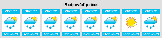 Výhled počasí pro místo Tabonok na Slunečno.cz