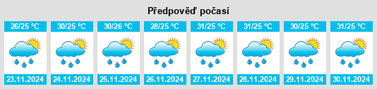 Výhled počasí pro místo Tabid na Slunečno.cz