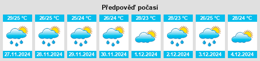 Výhled počasí pro místo Suso na Slunečno.cz