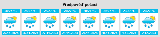 Výhled počasí pro místo Province of Surigao del Norte na Slunečno.cz