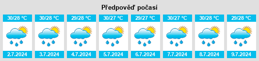 Výhled počasí pro místo Sumagui na Slunečno.cz