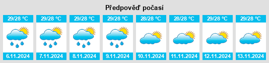 Výhled počasí pro místo Sulat na Slunečno.cz