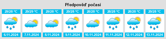 Výhled počasí pro místo Sugod na Slunečno.cz