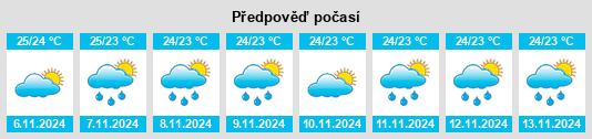 Výhled počasí pro místo Province of Southern Leyte na Slunečno.cz