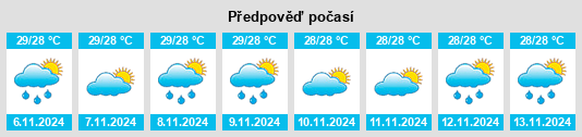 Výhled počasí pro místo Province of Sorsogon na Slunečno.cz