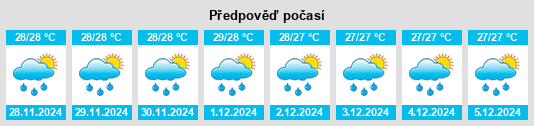 Výhled počasí pro místo City of Sorsogon na Slunečno.cz