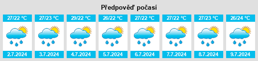 Výhled počasí pro místo Sirib na Slunečno.cz