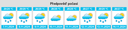 Výhled počasí pro místo Sipocot na Slunečno.cz