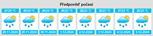 Výhled počasí pro místo Sibul na Slunečno.cz