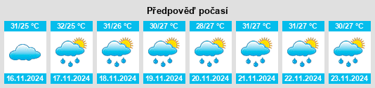 Výhled počasí pro místo Siari na Slunečno.cz