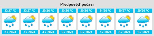 Výhled počasí pro místo Sapol na Slunečno.cz