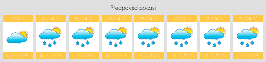 Výhled počasí pro místo Santa Ines West na Slunečno.cz