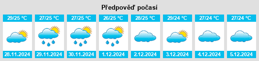 Výhled počasí pro místo Santa Barbara na Slunečno.cz